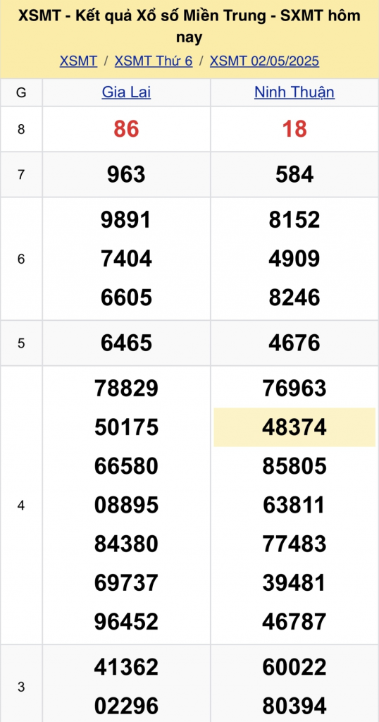 Kết Quả Xổ Số Miền Trung Hôm Nay 2/5/2025 - XSMT 2/5